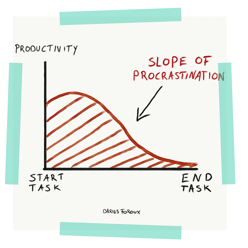 Beat Procrastination and Plan Better